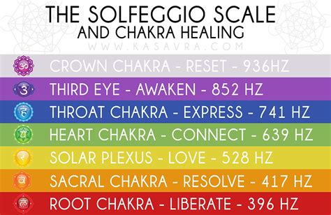 solfeggio frequency list|6 powerful solfeggio frequencies.